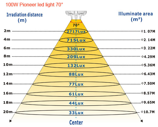 100W-Pioneer-led-light-70