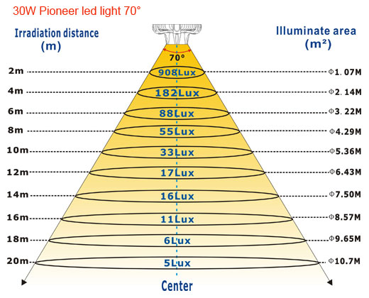 30W-Pioneer-led-light-70