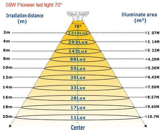 50W-Pioneer-led-light-70