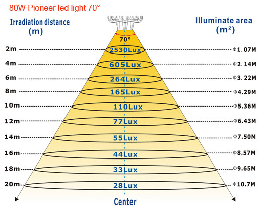 80W-Pioneer-led-light-70