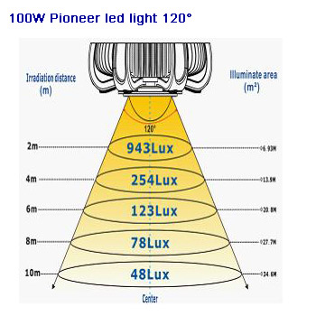Pioneer-120-100W