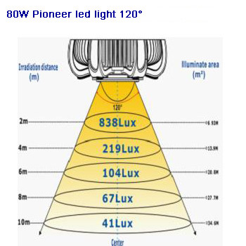 Pioneer-120-80W