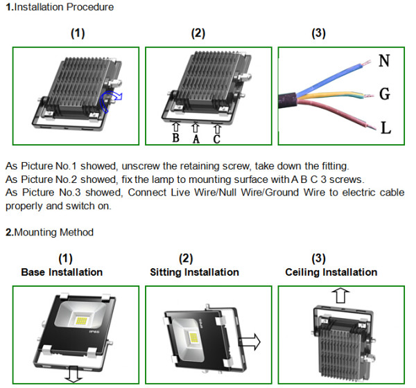 200W Fin LED Flood light