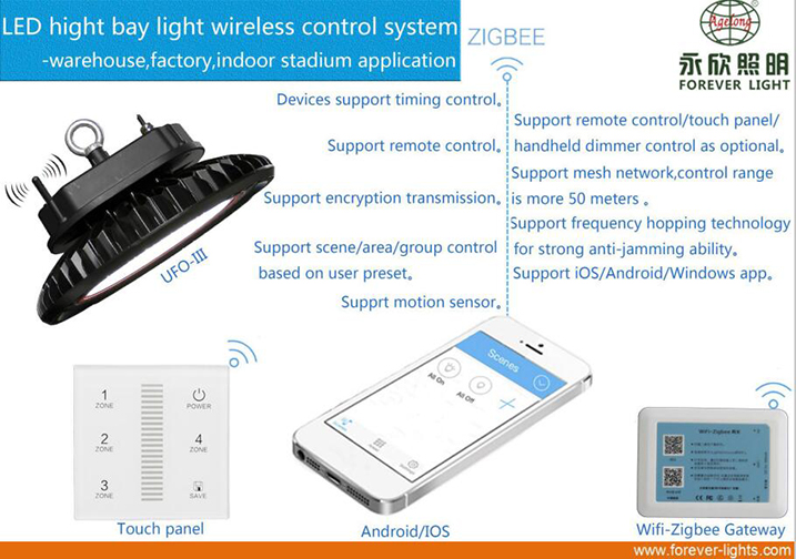 Wireless control system(ZIGBEE)