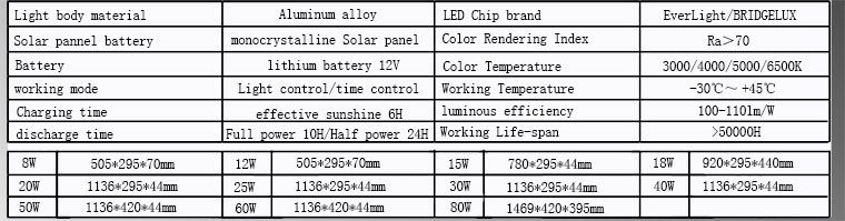 Solar-led-dianqi-chanshu