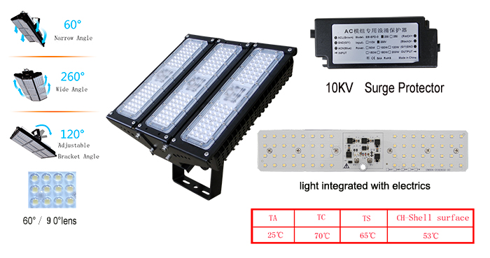 module-led-flood-light-cctd